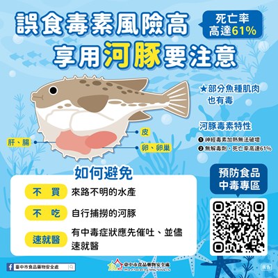誤食毒素風險高 享用河豚要注意