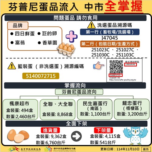 1110流向