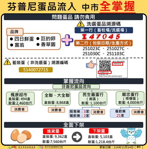 流向1114
