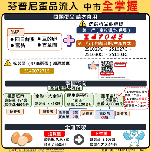 1115流向圖卡