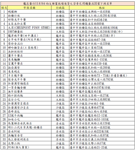 35家名單