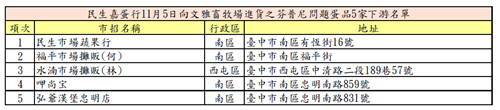 下游