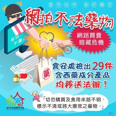 食安處檢出29件含西藥成分產品-均移送法辦