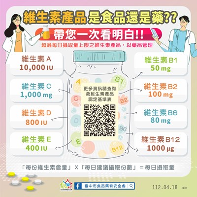 維生素產品,是食品還是藥帶您一次看明白3